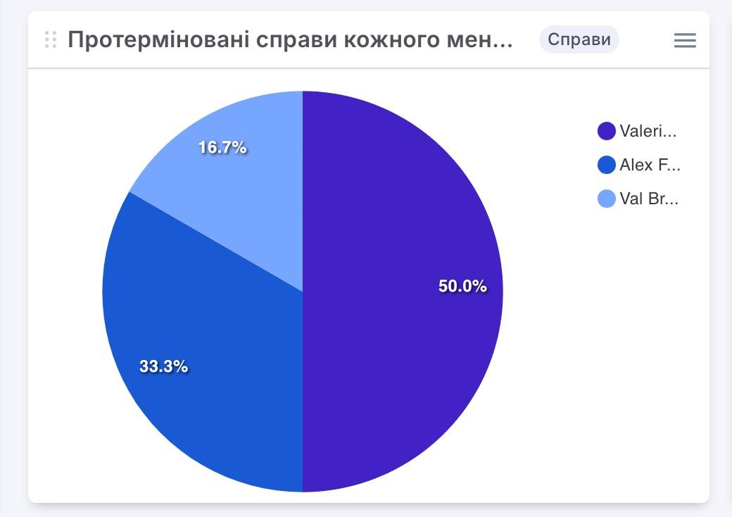 AD_4nXcdFkOUNk-Wu9s4GtOvDx2kC_TX5pJAgvQjp_cI_YIbRCub9P3Cr8uxGGWaLjCQIXN7eFmtvyhr61iScSf4CIFy4v9W9N1HIxVNRyCrfJl5RiPnSaRzf32Hi7Baa8FbTsRWkl1aJNG4WkI8TPNQet7Y6Ojy