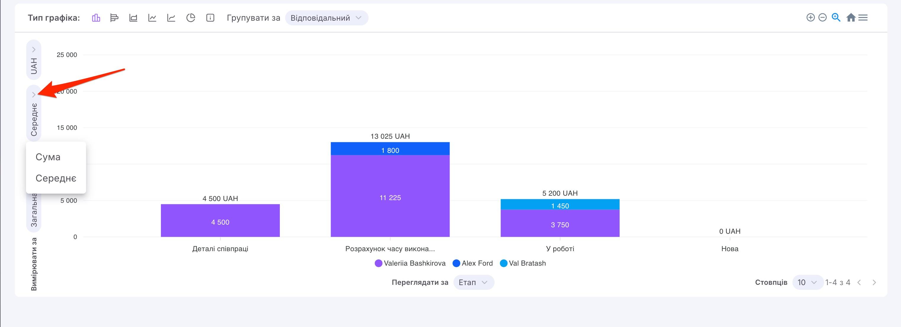 створення власного звіту33. середнє значення.jpg